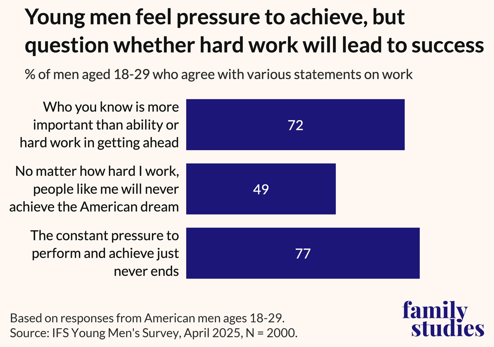 American Dream feels closed — IFS chart