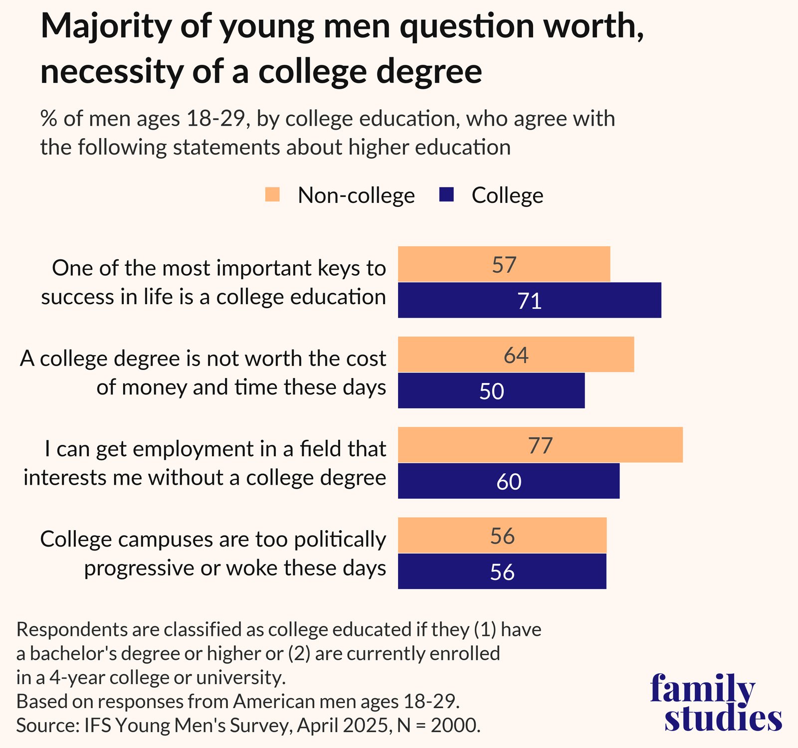 College ambivalence — IFS chart