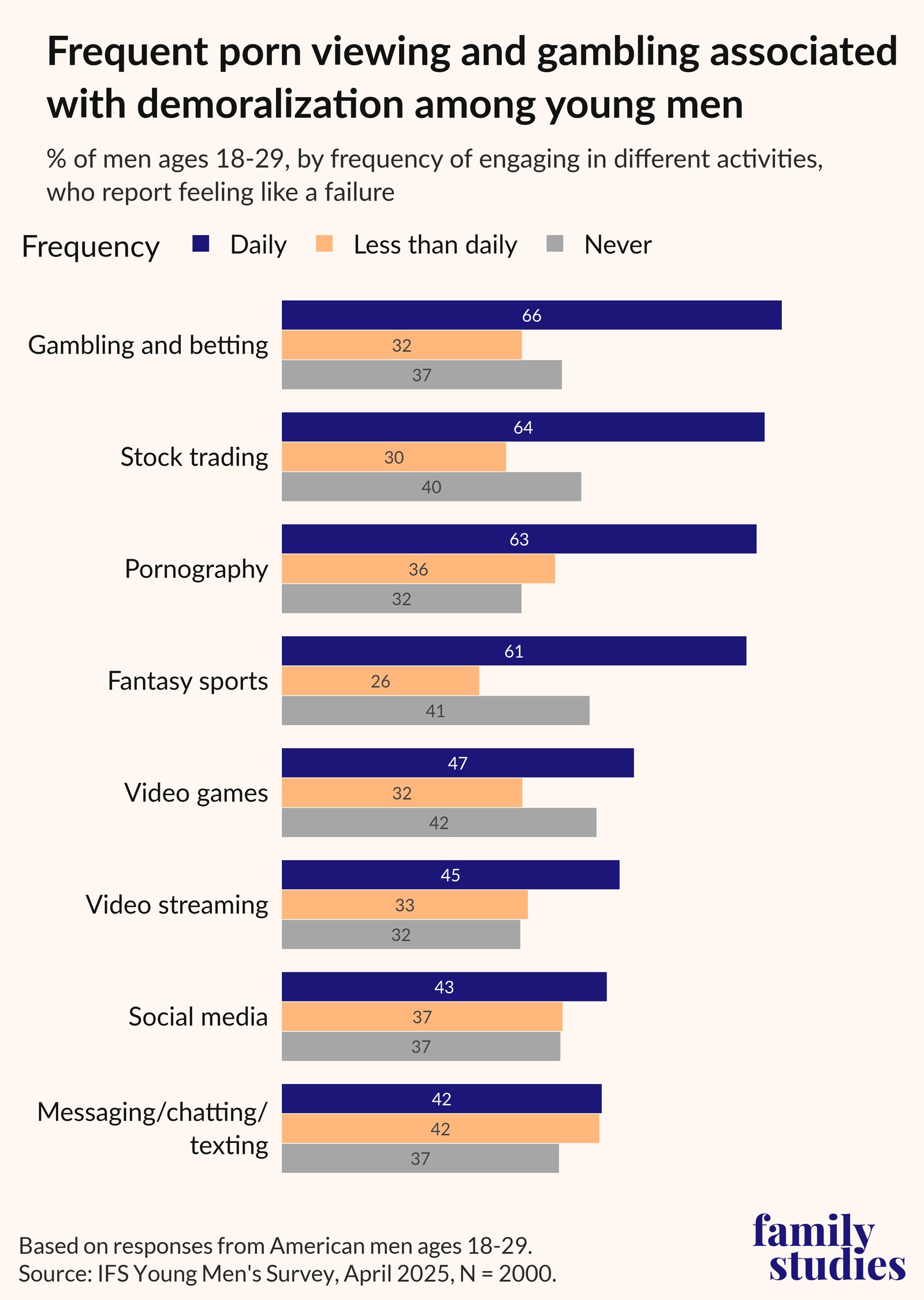 Screens and failure — IFS chart