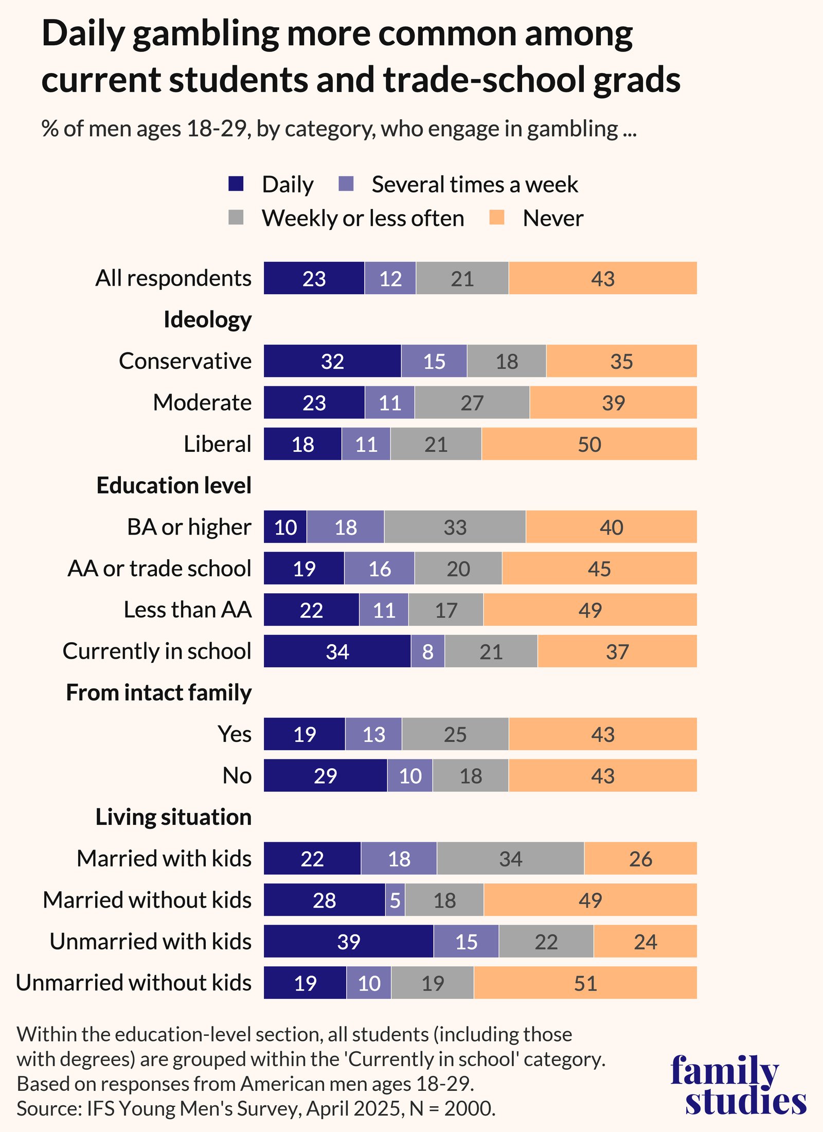 Gambling distress — IFS chart