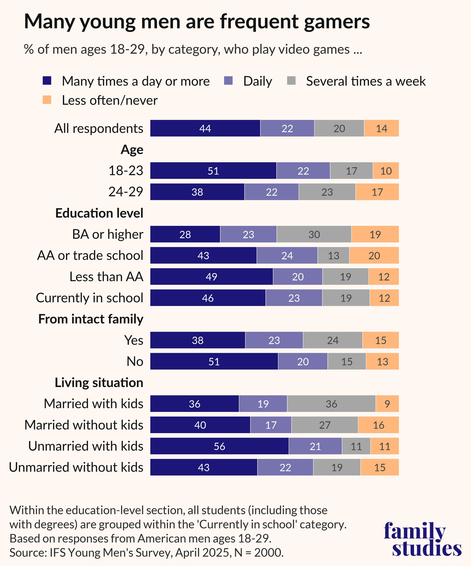 Gaming all day — IFS chart