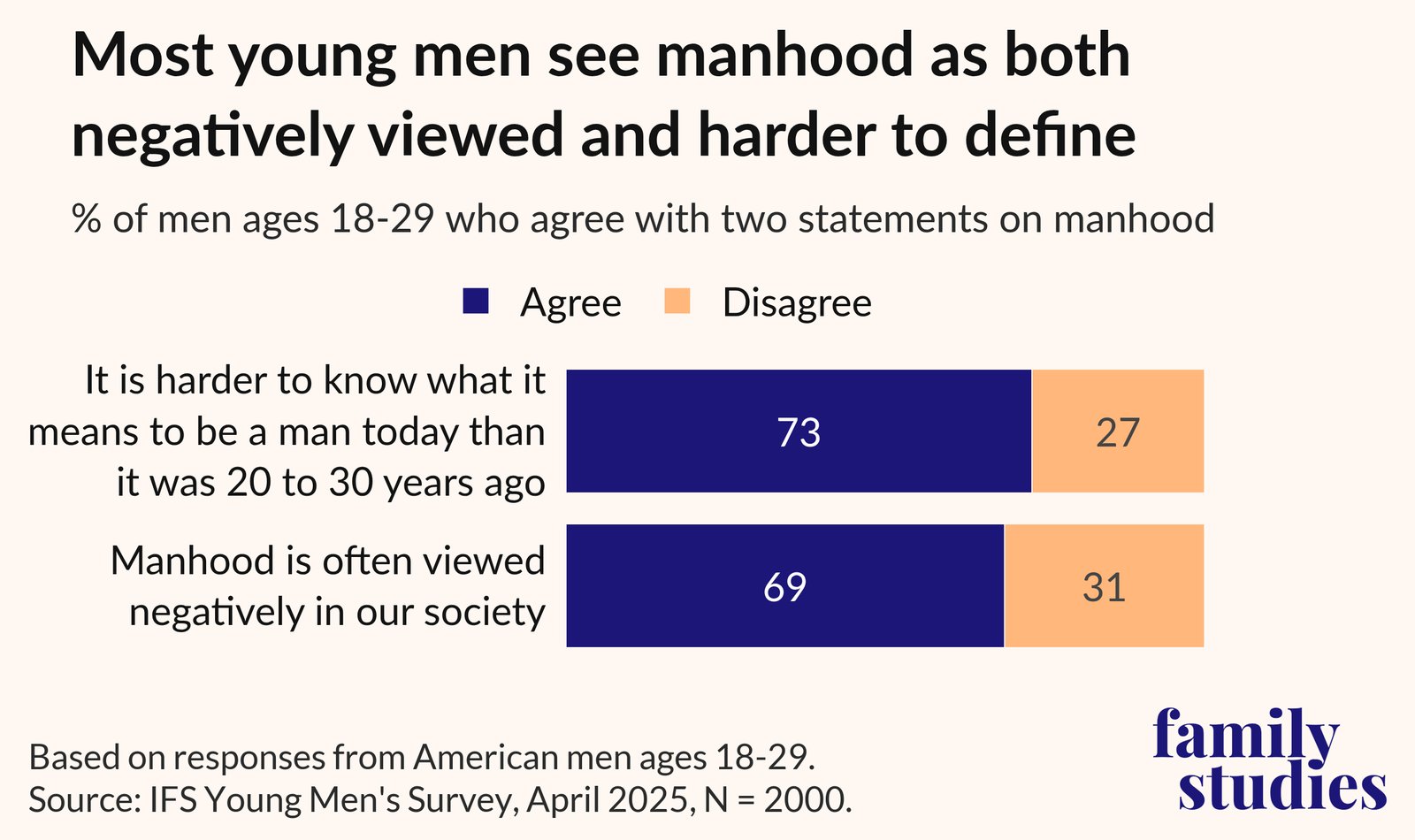 Manhood = sacrifice — IFS chart