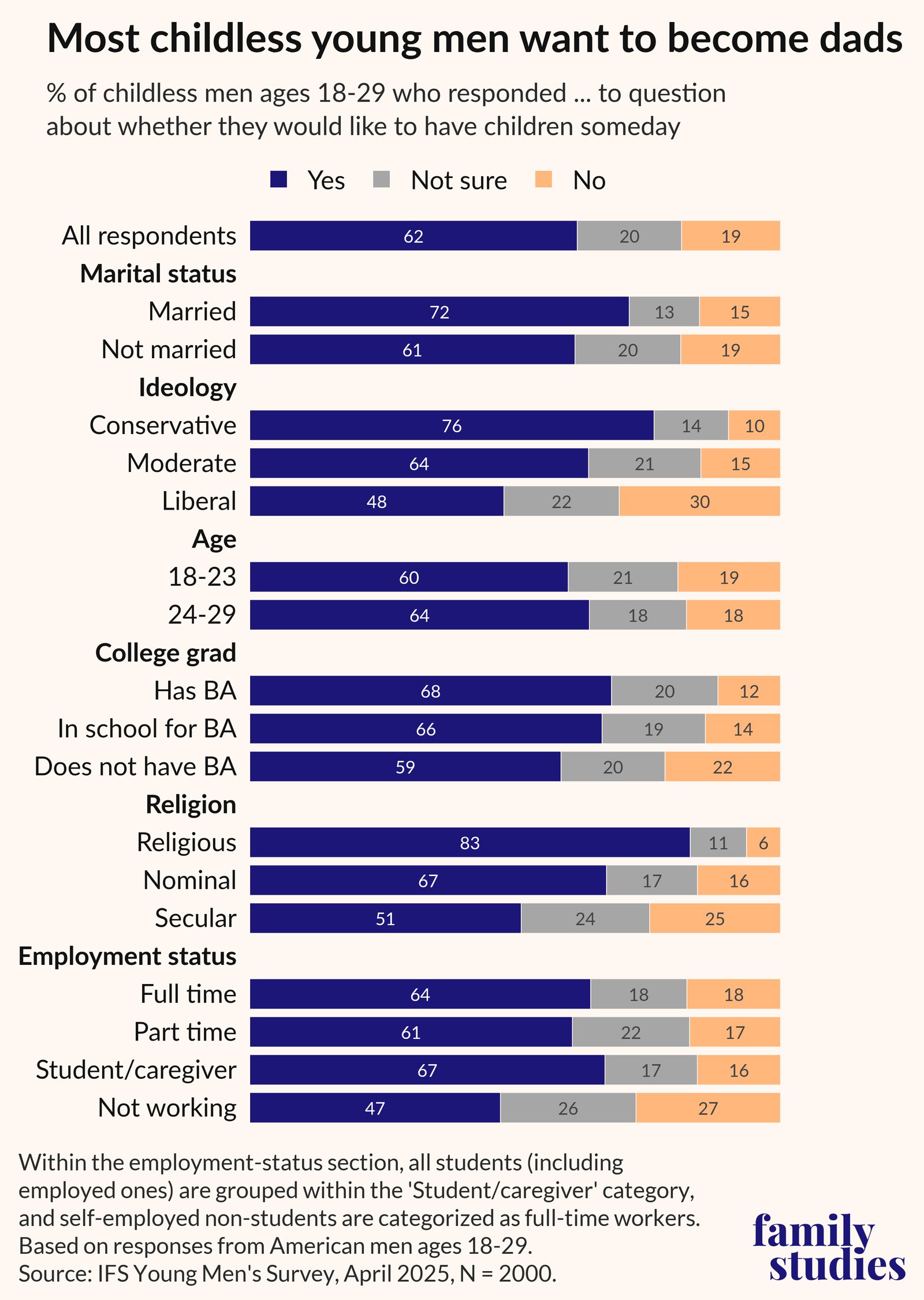 They still want kids — IFS chart